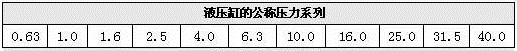 液壓缸公稱(chēng)壓力系列